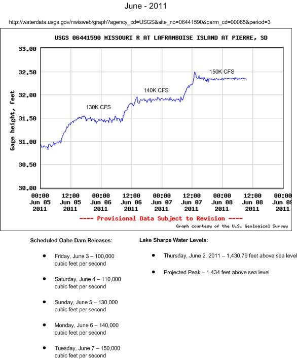 flood2011corpreleases.jpg